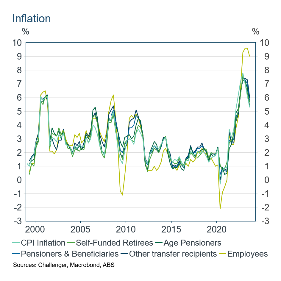 1 Inflation