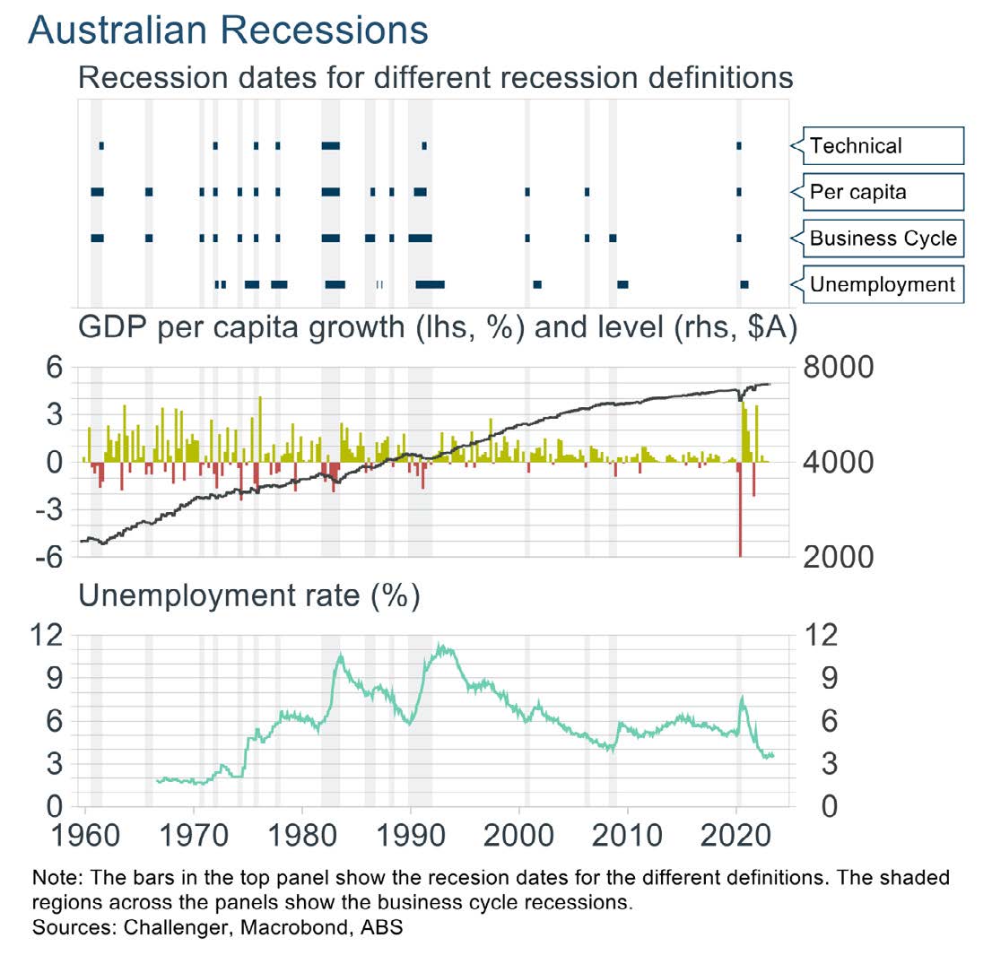 aus recession chart 1