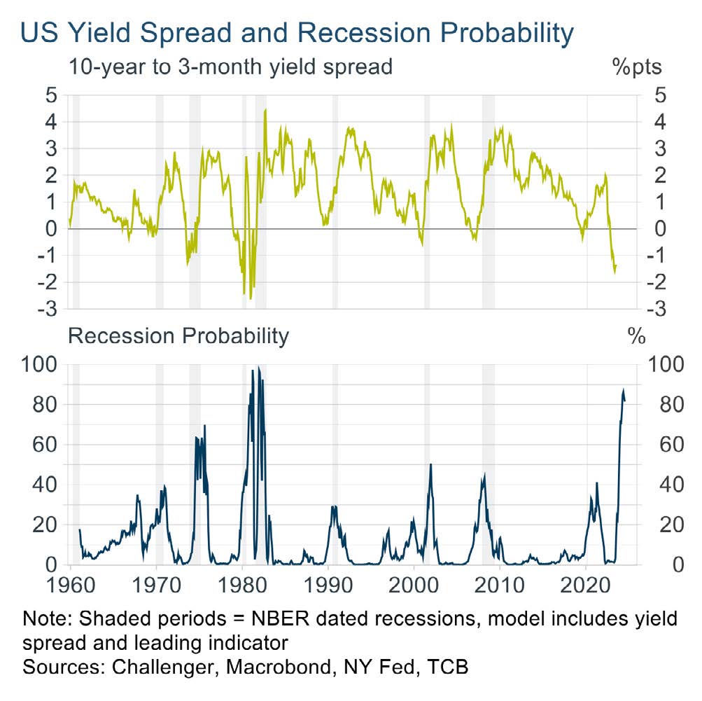 aus recession chart 3