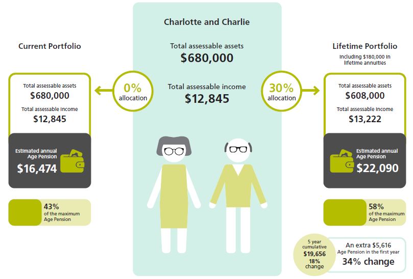 Charlotte and Charlie graphic