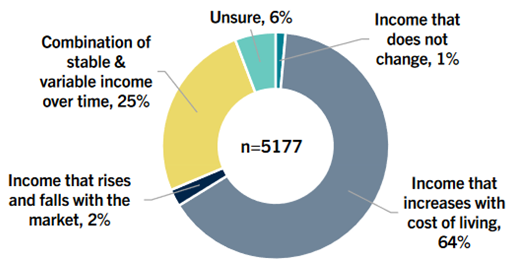 chart for nsa