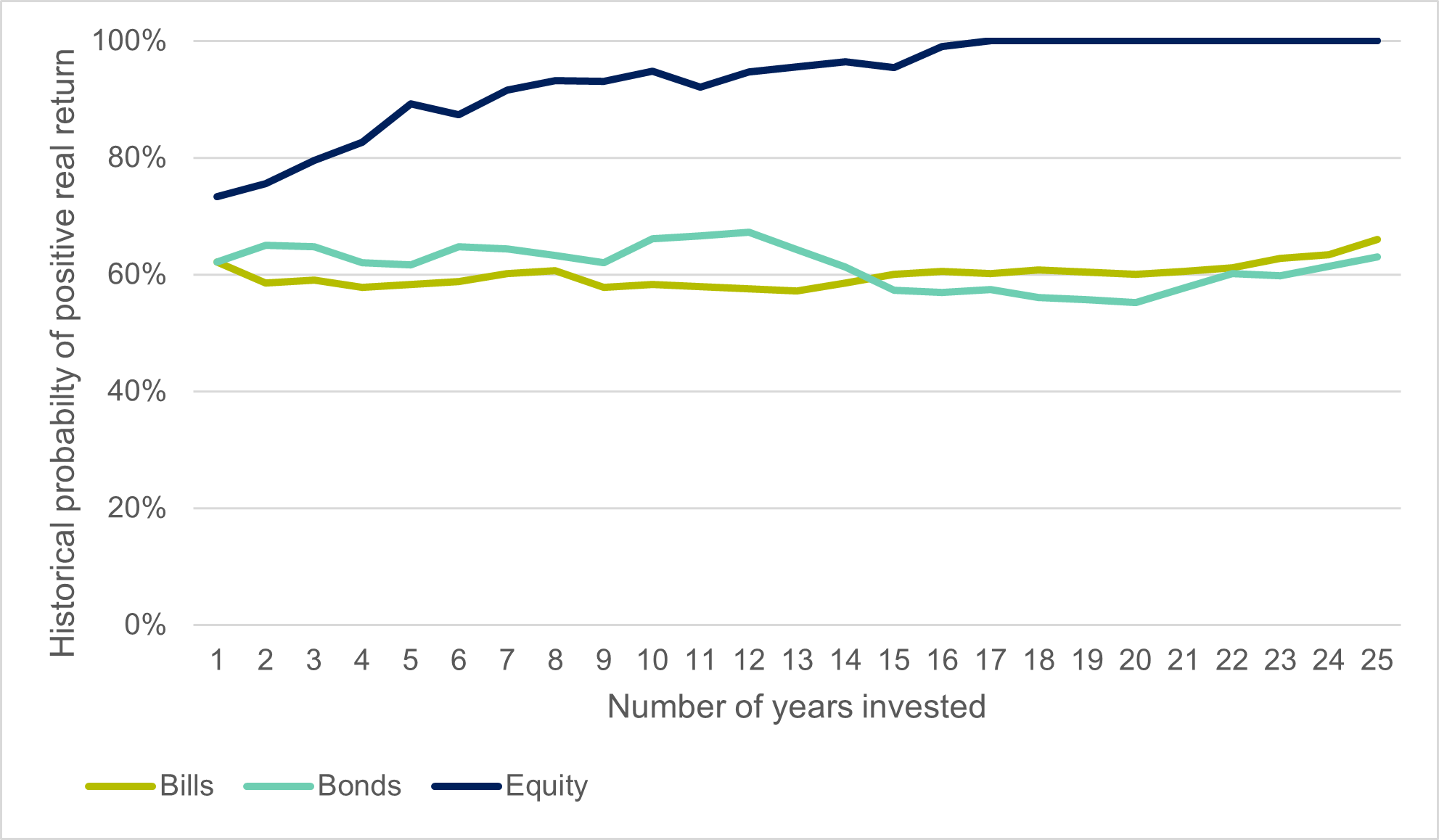 figure 1 historical probability