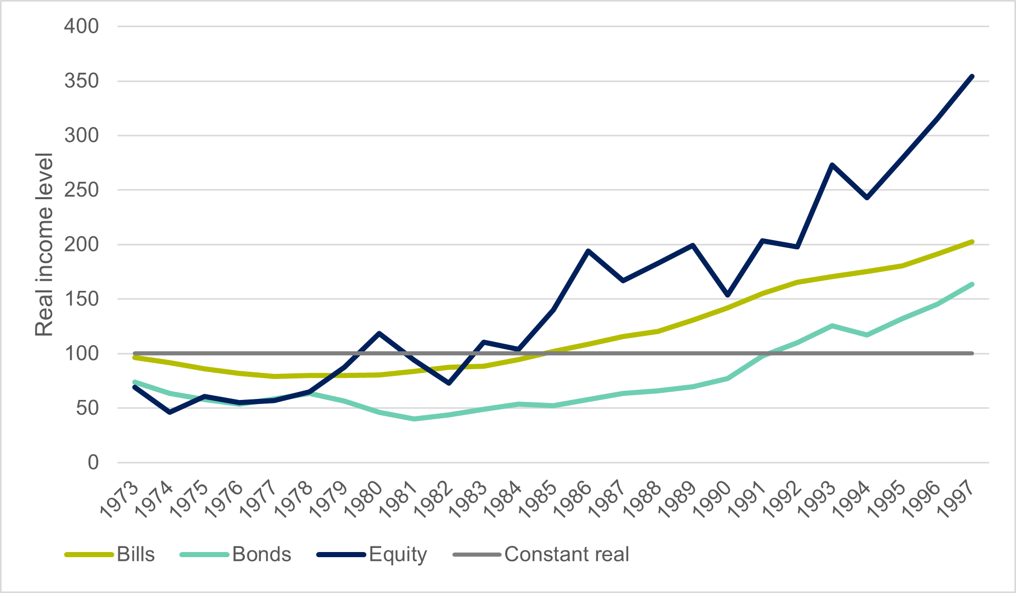 figure 2 investment linked
