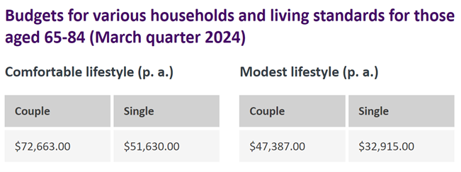 Household and living standards 1