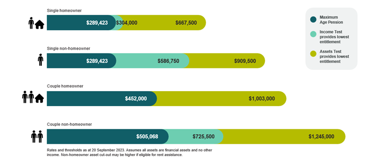 How lifetime annuities have changed Diagram 1