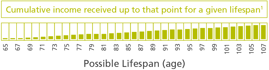 INSTO Cumulative income graphic
