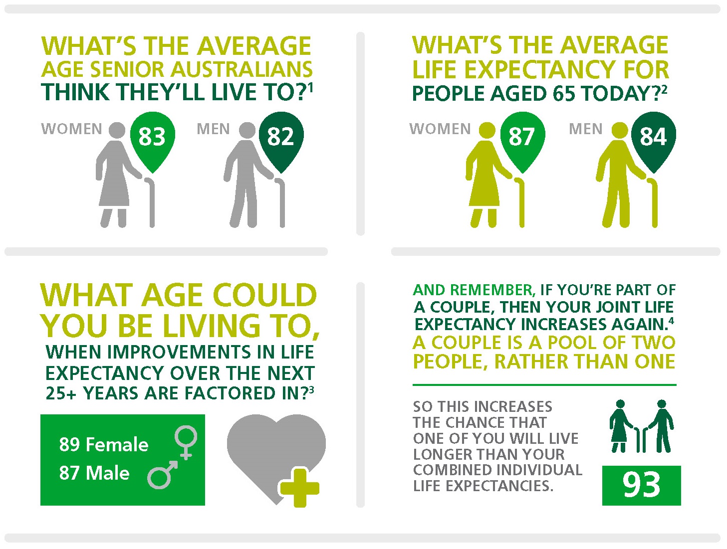 life expectancy