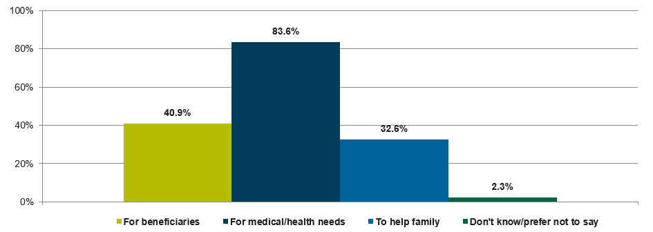 Retirees still need help to navigate spending in retirement