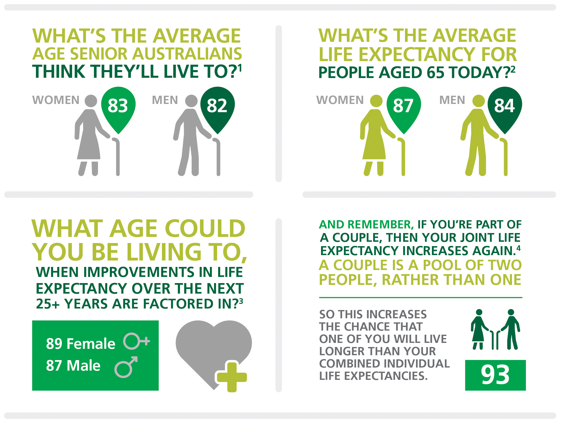 Will Your Savings Go The Distance Infographic